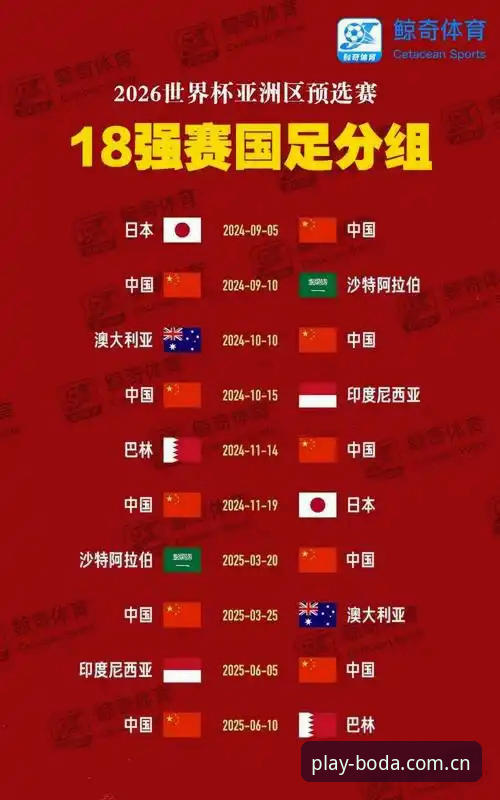 世界杯扩军至66队：中国男足的入场契机与全球足球版图重构深度分析